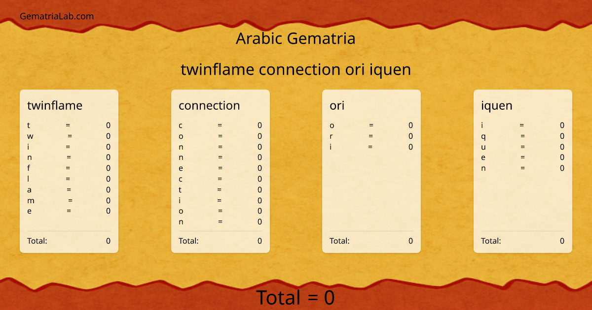 twinflame connection ori iquen in arabic Gematria